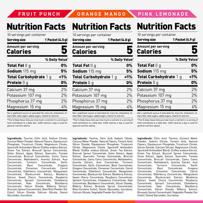 Nutrition facts for Fruit Punch, Orange Mango, Pink Lemonade - 5 calories per packet; sodium 115 mg