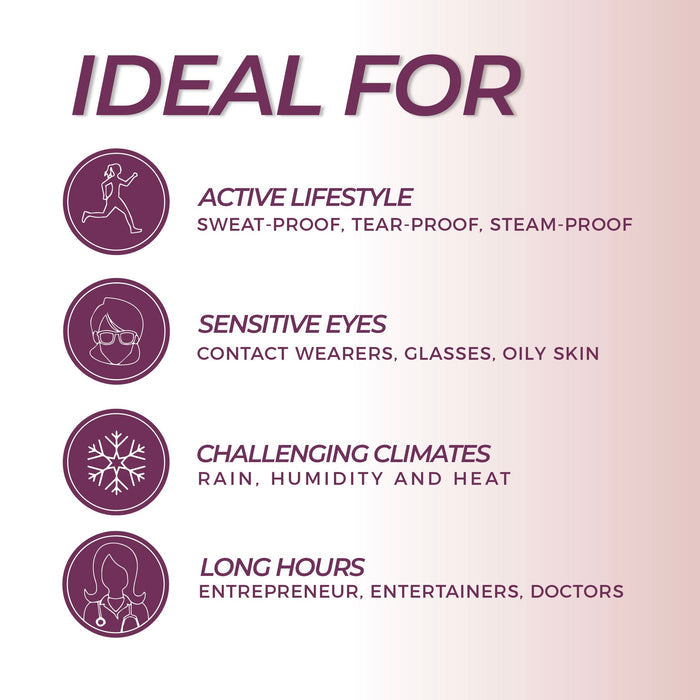 Graphic listing ideal uses for Amplified Tubing Mascara | Blinc including active lifestyle with sweat-proof, tear-proof, steam-proof features, sensitive eyes for contact wearers and oily skin, challenging climates with rain and humidity, and long hours for professionals.