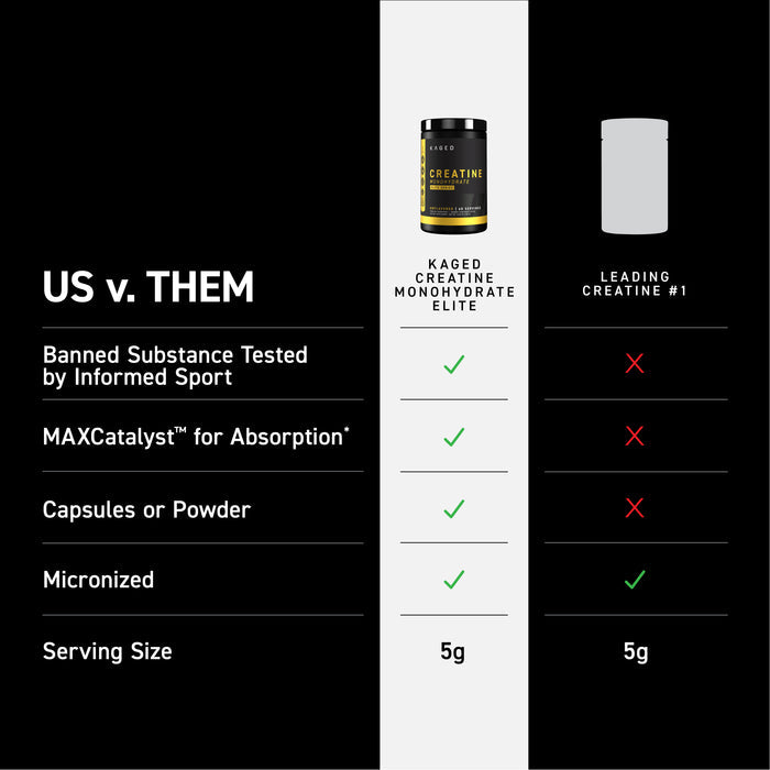 Comparison infographic showing US v. THEM, Kaged Creatine Monohydrate Elite bottle with checked advantages banned substance tested, MAXCatalyst for absorption, micronized, 5g versus leading creatine