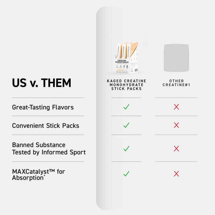 Comparison infographic showing KAGED creatine stick packs outperform a competitor in taste, convenience, Informed Sport testing and absorption #flavor_orange mango