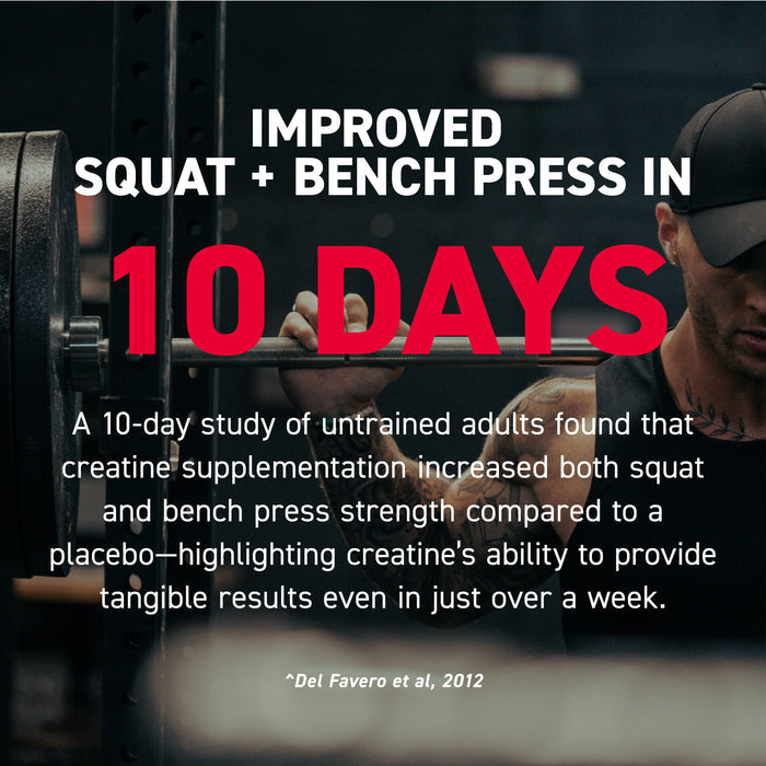 Text banner showing creatine improved squat and bench press strength in 10 days