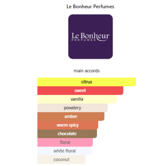 Delicious Choco Dream By Le Bonheur Eau De Parfum 100 ML (3.4 FL OZ) Unisex