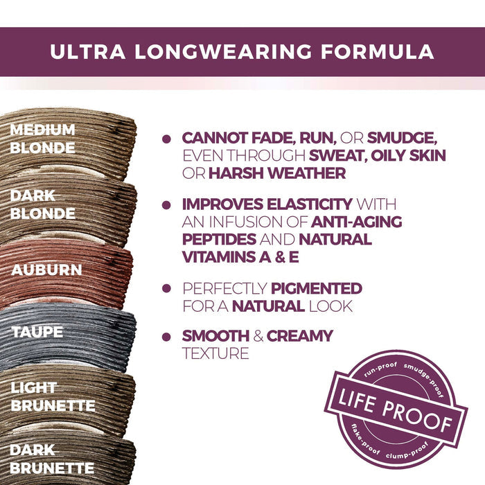 Swatches of eyebrow mousse shades including medium blonde, dark blonde, auburn, taupe, light brunette, and dark brunette with text highlighting ultra longwearing formula features of Eyebrow Mousse | Blinc such as smudge-proof, fade-proof, and infusion of anti-aging peptides and vitamins A and E for a natural, smooth, creamy finish.