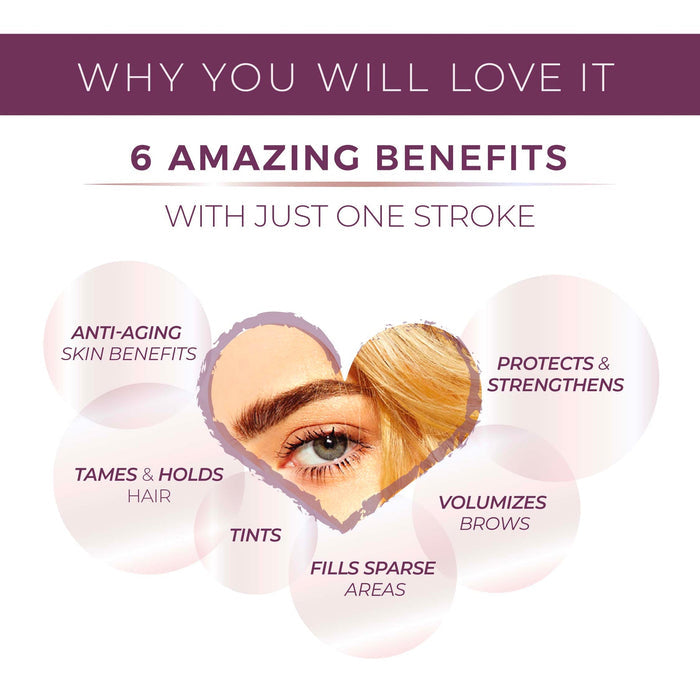 Eye with well-defined eyebrow shown inside a heart shape surrounded by text bubbles highlighting six benefits of Eyebrow Mousse | Blinc including anti-aging skin benefits, tames and holds hair, tints, fills sparse areas, protects and strengthens, and volumizes brows.