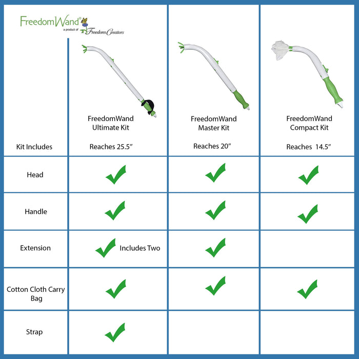 Freedom Wand Ultimate Kit - Bottom Wiper