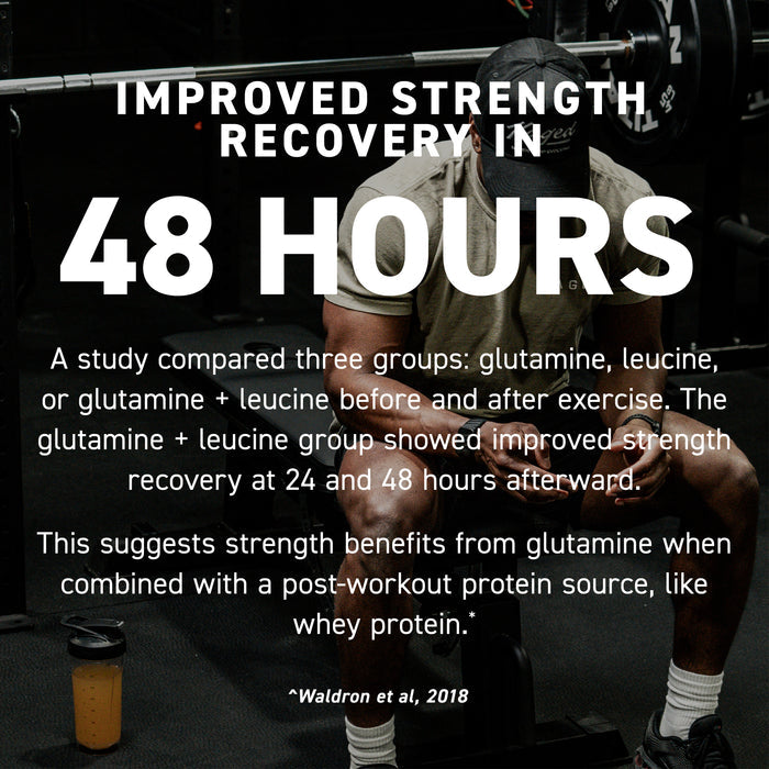 Infographic: glutamine plus leucine improved strength recovery at 24 and 48 hours after exercise