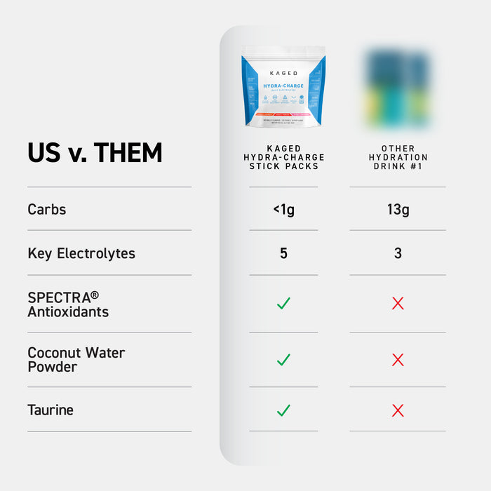 Comparison chart: KAGED Hydra‑Charge sticks — <1g carbs, 5 electrolytes, SPECTRA antioxidants vs competitor — 13g carbs, 3 electrolytes