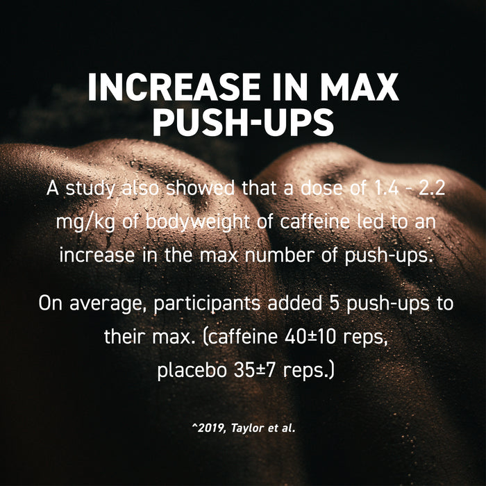 Text-overlay infographic INCREASE IN MAX PUSH-UPS showing 1.4-2.2 mg/kg caffeine increased max push-ups by 5 reps on average