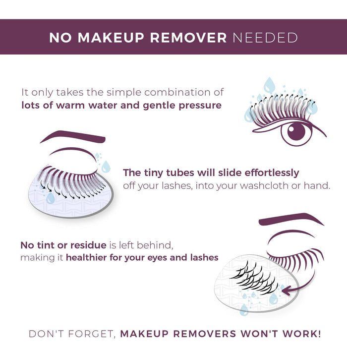 Graphic showing how Lash Extension Tubing Mascara | Blinc removes easily with warm water and gentle pressure, sliding tiny tubes off lashes without residue or tint.