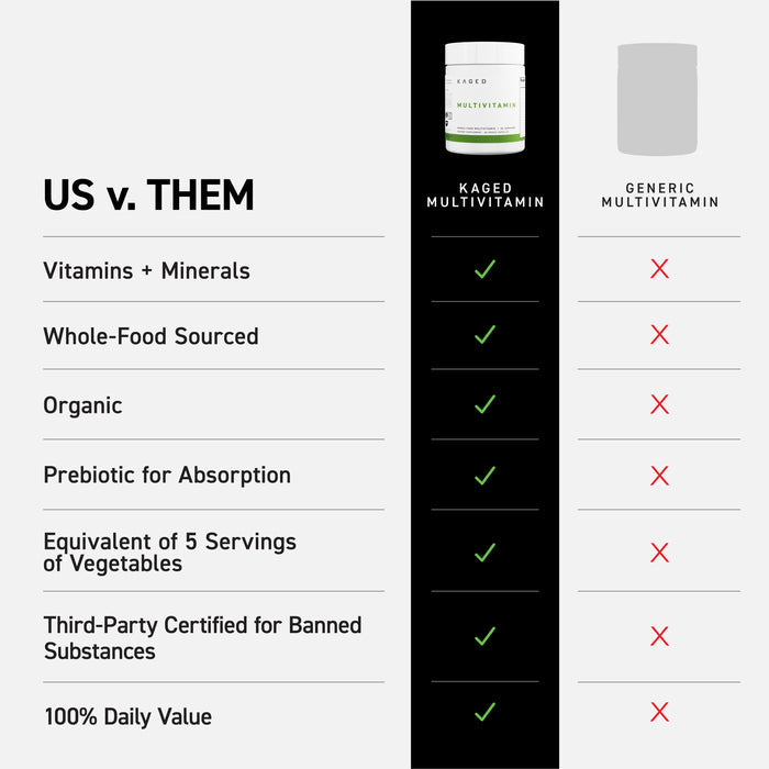 Comparison chart ‘US v. THEM’ showing KAGED Multivitamin has green checkmarks for seven benefits; generic multivitamin shows red Xs