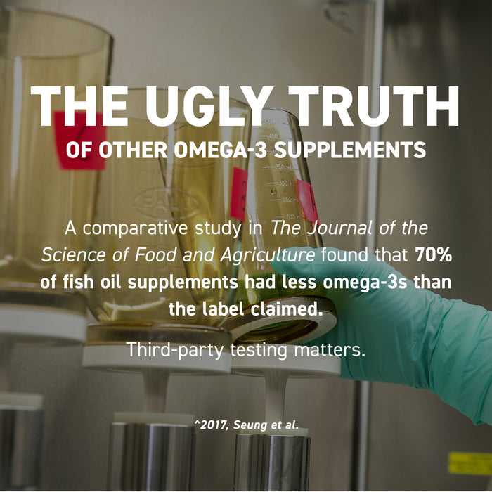 Infographic showing The ugly truth of other omega-3 supplements and that 70 percent had less omega-3s than claimed