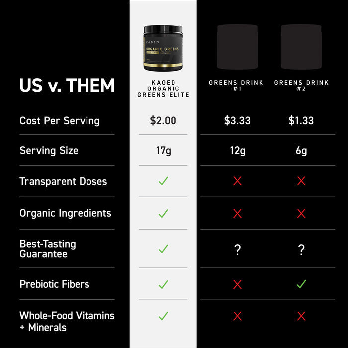US versus them chart showing Organic Greens Elite has organic ingredients, transparent doses, prebiotic fibers, and whole food vitamins