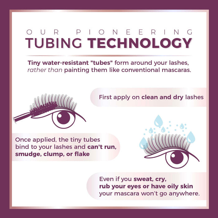 Illustration explaining Original Tubing Mascara | Blinc’s water-resistant tubing technology that forms tiny tubes around lashes to prevent smudging, clumping, or flaking, with instructions to apply on clean, dry lashes and a note that mascara stays in place even when sweating, crying, rubbing eyes, or having oily skin.