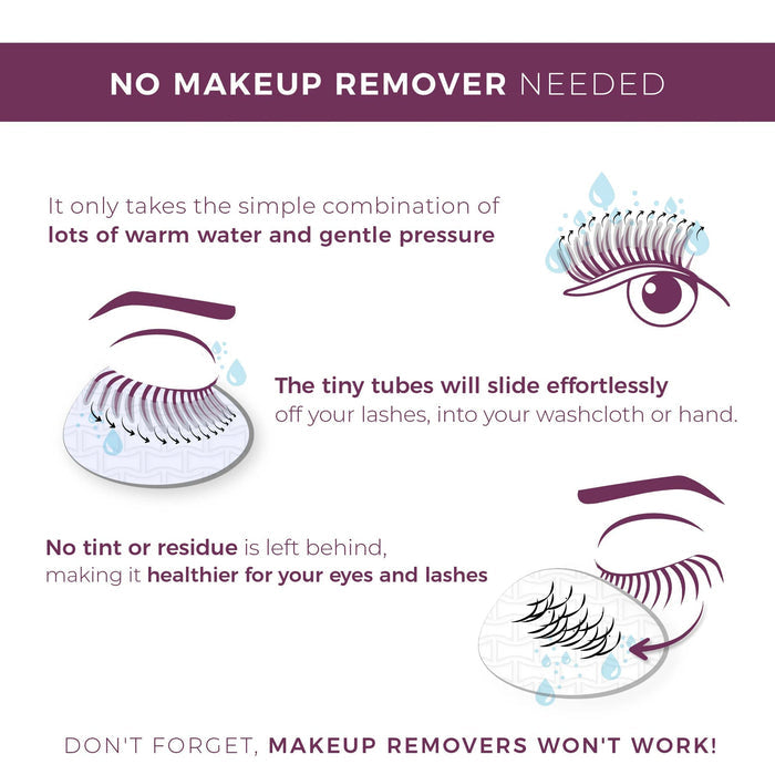 Illustration showing that Original Tubing Mascara | Blinc removes easily with warm water and gentle pressure, no makeup remover needed, leaving lashes clean without tint or residue.