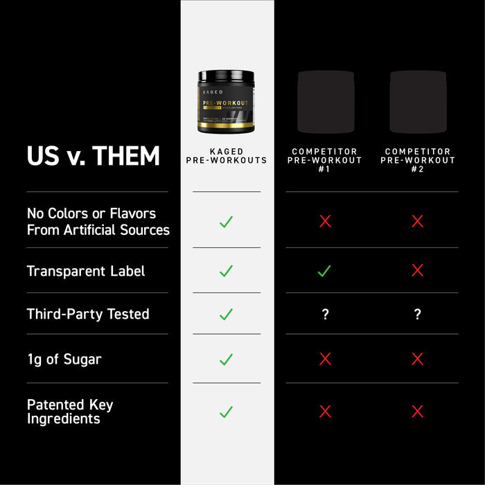 Comparison chart ‘US v. THEM’ showing Kaged Pre-Workouts with green checks vs two competitors for label transparency, third-party tested, and 1g sugar