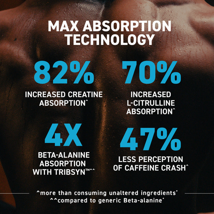 Graphic showing MAX ABSORPTION TECHNOLOGY: 82% creatine, 70% L-citrulline, 4x beta-alanine uptake, 47% less caffeine crash