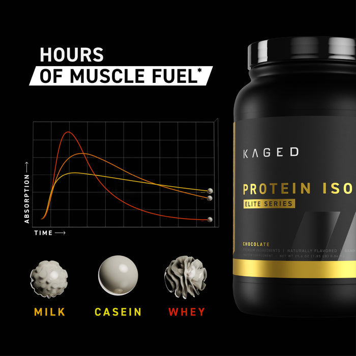 Line chart 'HOURS OF MUSCLE FUEL' showing absorption over time for milk, casein, and whey with Protein Isolate Elite tub