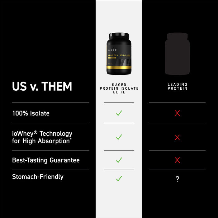 Protein Isolate Elite comparison: checks for isolate, absorption, taste, and stomach-friendly claims versus leading protein