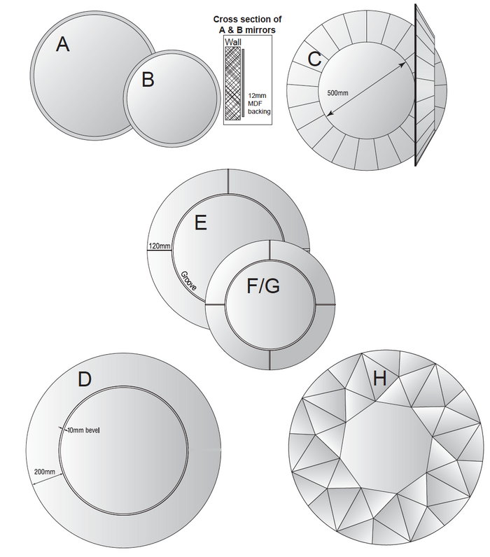 ROUND RANGE (Wholesale)