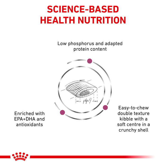 ROYAL CANIN® Renal Select Adult Dry Cat Food