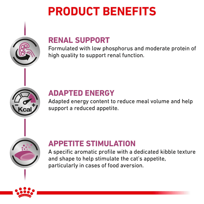 ROYAL CANIN® Renal Select Adult Dry Cat Food