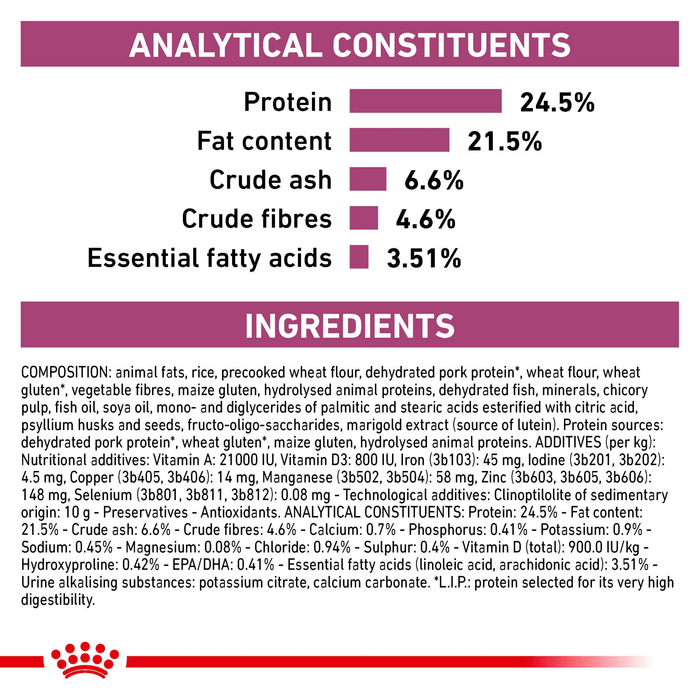 ROYAL CANIN® Renal Select Adult Dry Cat Food