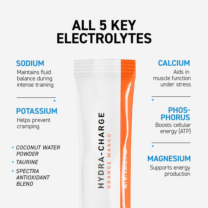 Infographic showing ALL 5 KEY ELECTROLYTES in Hydra-Charge stick, plus coconut water, taurine, and antioxidant blend