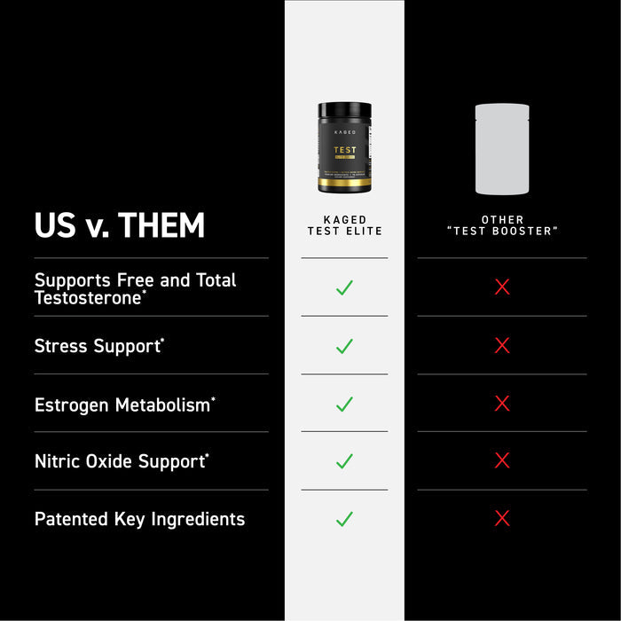 Comparison chart US v. THEM showing Kaged Test Elite supports testosterone and key health benefits while competitors do not
