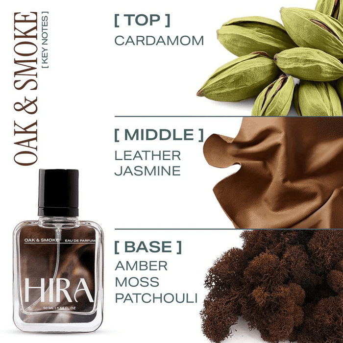The Signature Pair For Him & Her - 2x50ml - HIRA FRAGRANCES