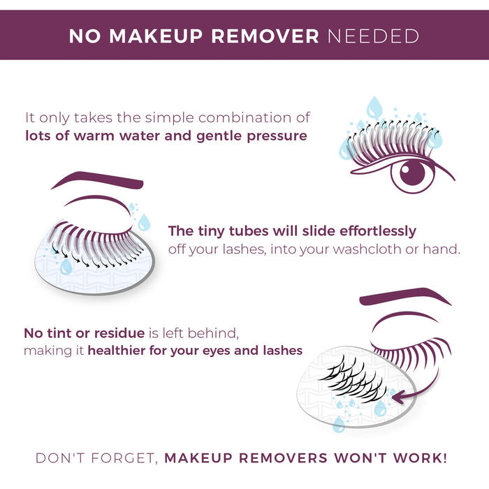 Instructional graphic showing how UltraVolume Tubing Mascara - Black | Blinc can be removed easily with warm water and gentle pressure, with tiny tubes sliding off lashes without makeup remover.